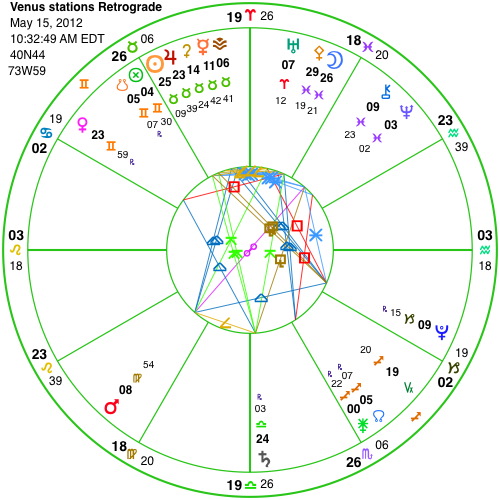 venus-retrograde-5-15-12