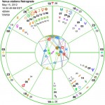 venus-retrograde-5-15-12