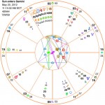 sun-gemini-2012
