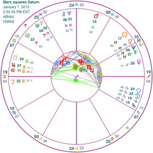 mars directly across from saturn in astrology chart 180 degrees