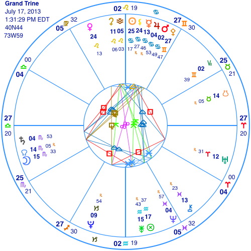 trine astrology chart